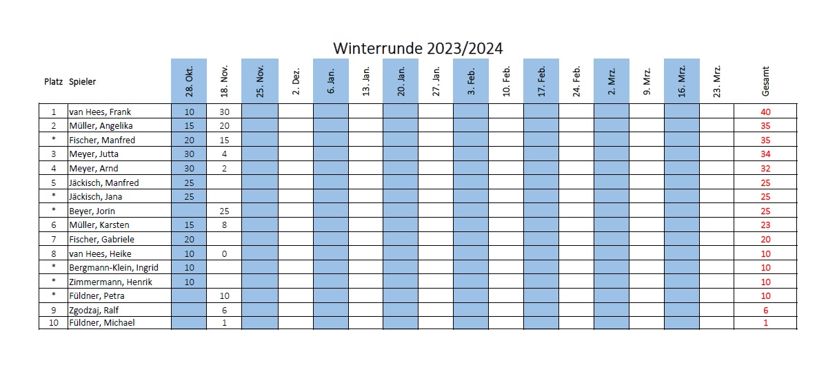 Winterrunde_2