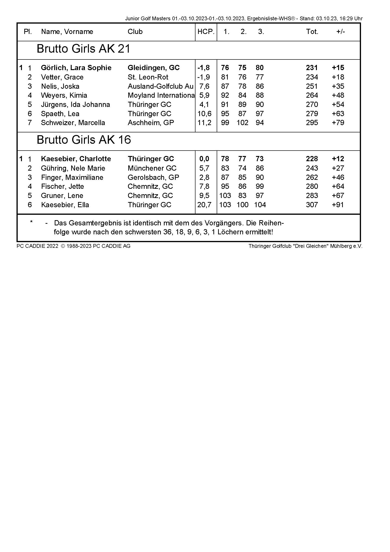 Junior_Golf_Masters_01