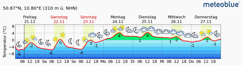 wetter_freitag