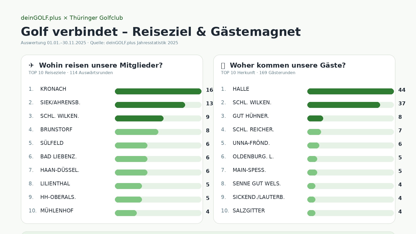 hero_grafik_tgc_deingolfplus_v2__1_